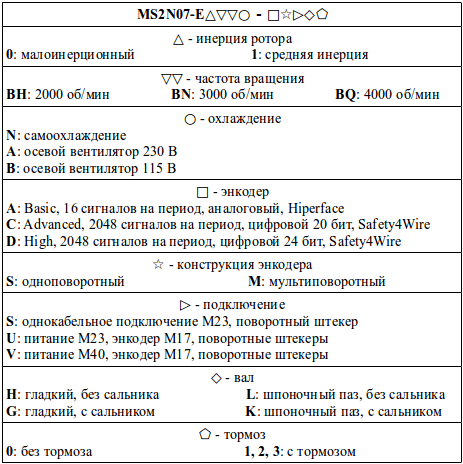 Структура условного обозначения сервомоторов модели MS2N07-E