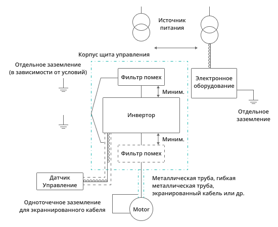 схема частотного преобразователя